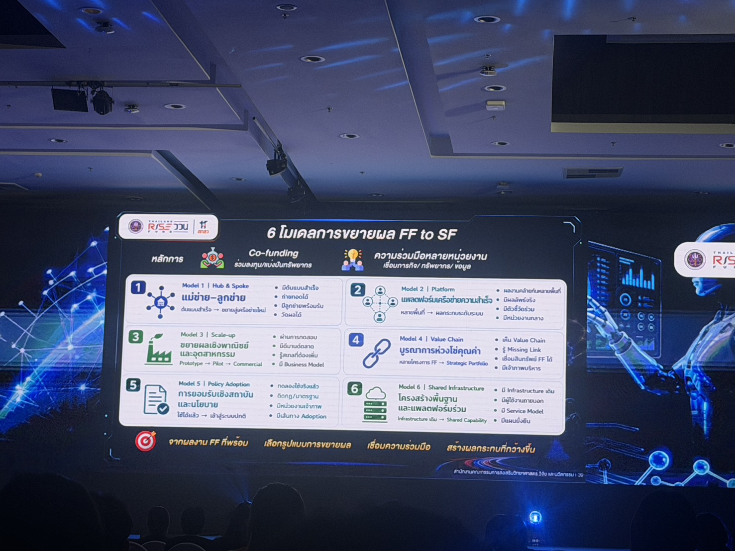 title - สวผ. เข้าร่วมการประชุมชี้แจงเป้าหมายการสนับสนุนงบประมาณ ววน. ปี 2571 